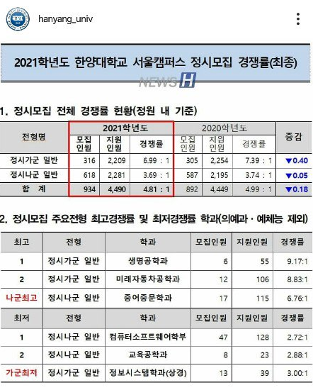 생명공학, 커리큘럼, 진로, 전망 및 생명공학 학생의 순위 5