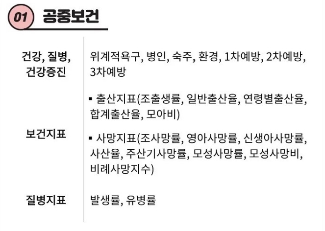  공중 보건학 핵심 키워드