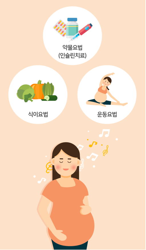 임신성 당뇨병 치료는 약물치료/식이요법/운동 요법이 병행되어야 합니다. (그림출처 : 힐팁)