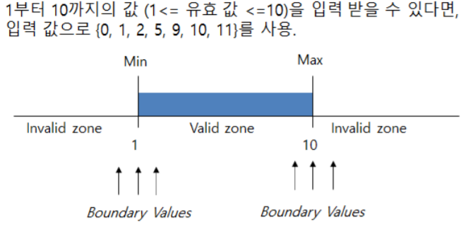 동등클래스