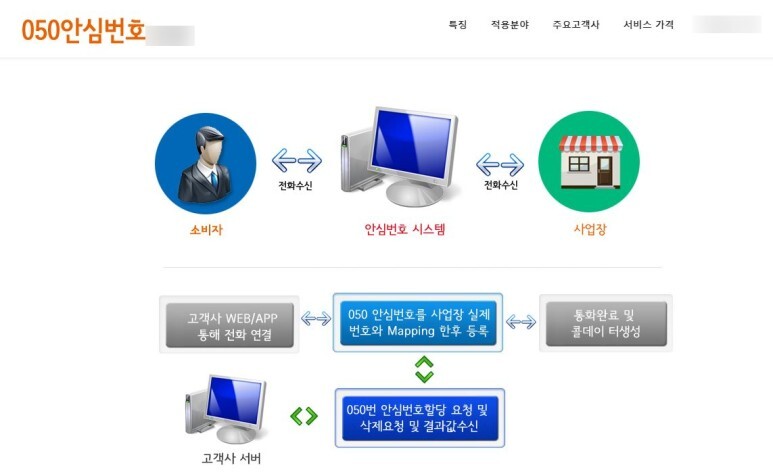  안심번호는 엠투넷을 추천합니다.