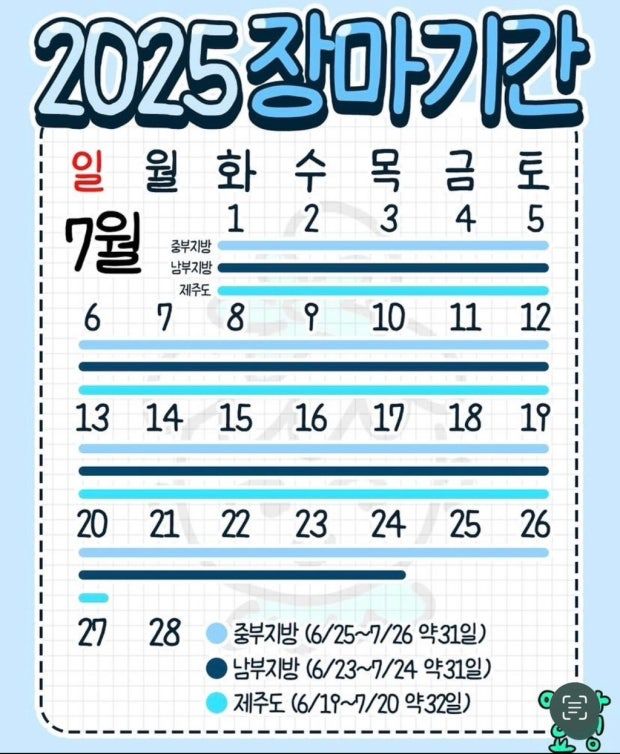 장마