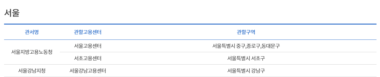  [노동청] 고용노동부 임금체불 신고 후기 / 처리기간