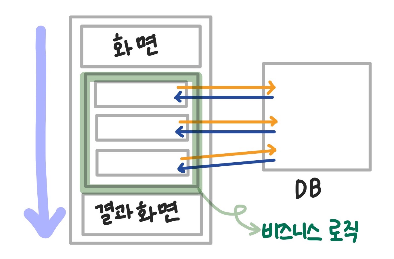 Servlet 사진 2
