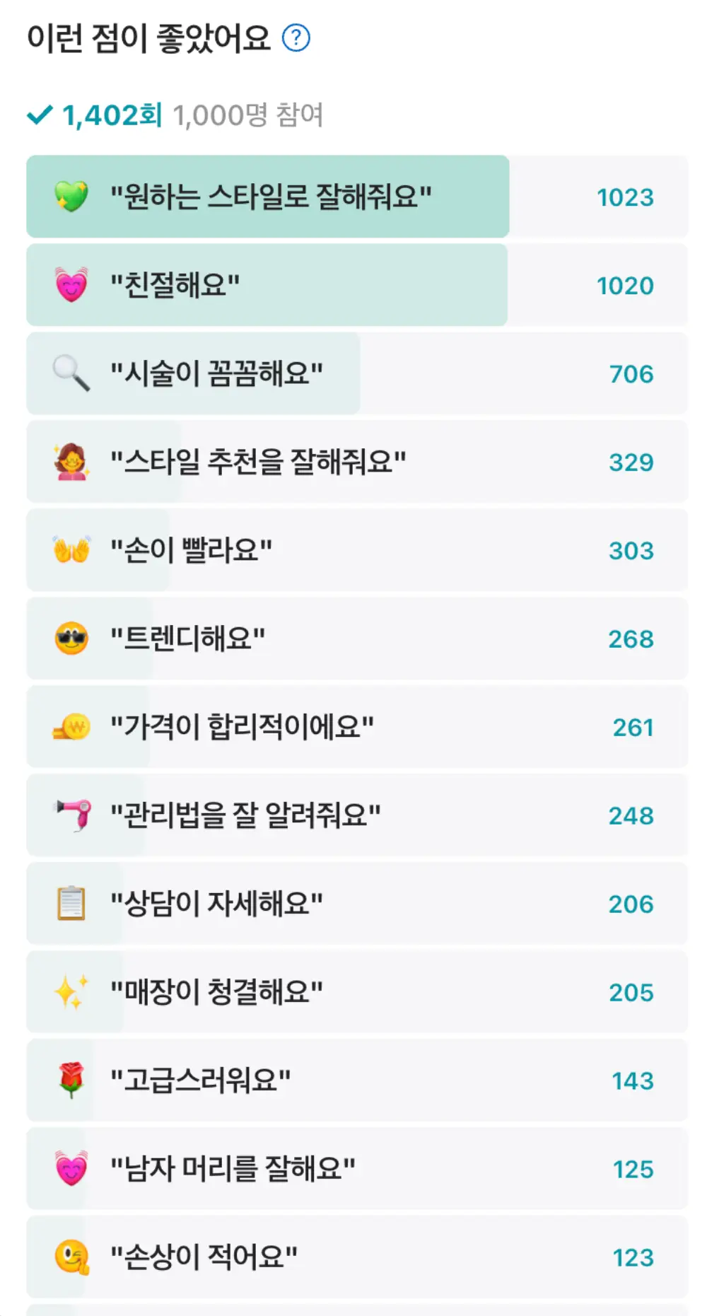 VOG 헤어 원주점-후기