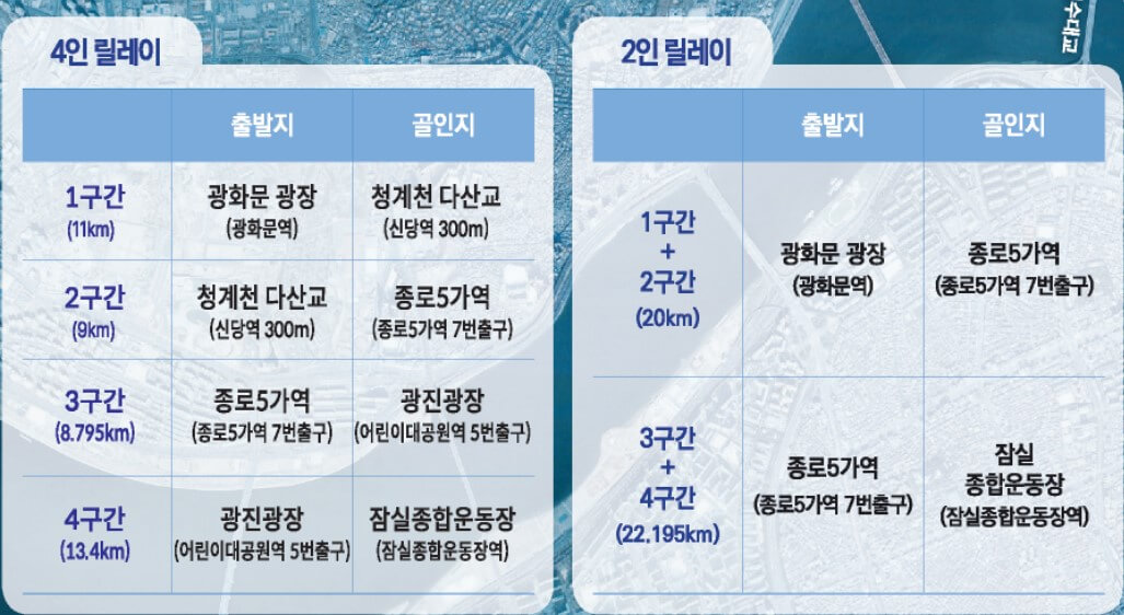 2023 서울마라톤 릴레이 코스 