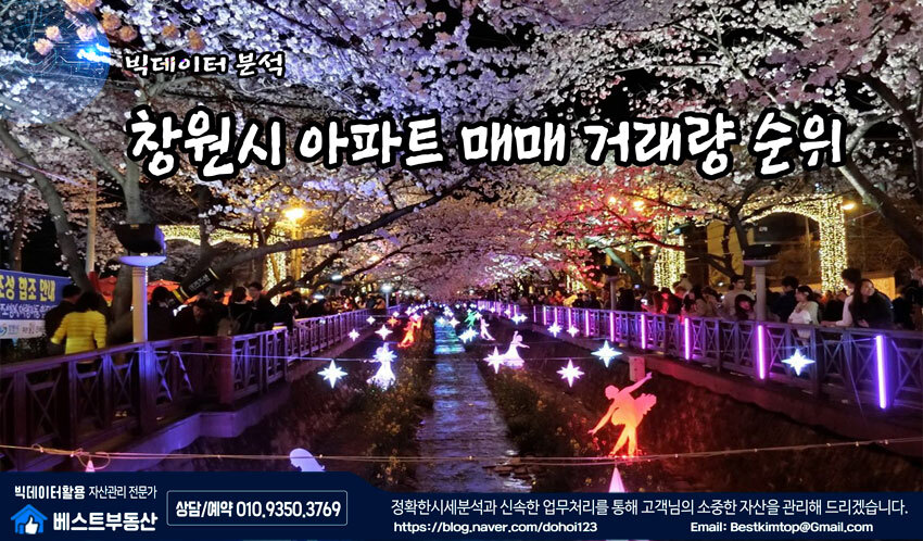  창원시 아파트 매매 거래량 순위 빅데이터 분석 !!!