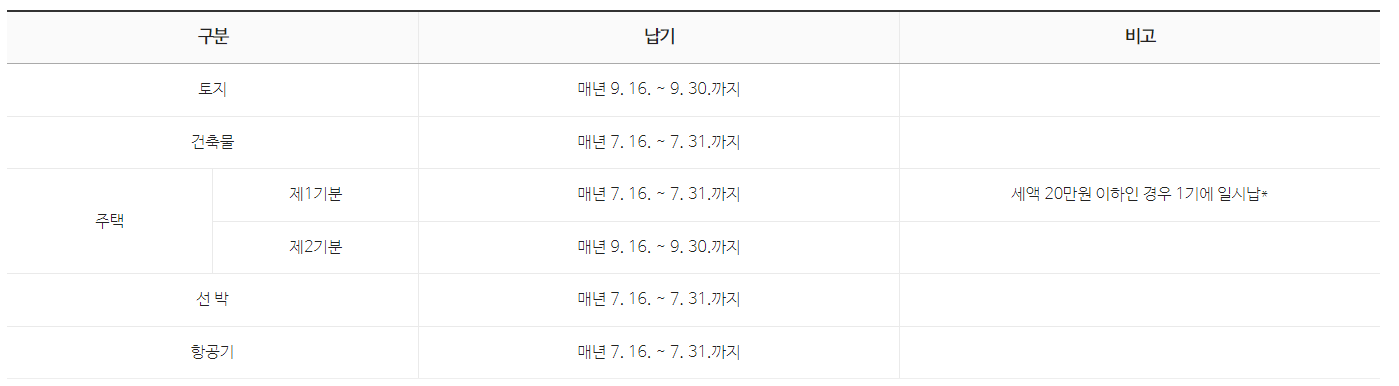 재산세 납부기간
