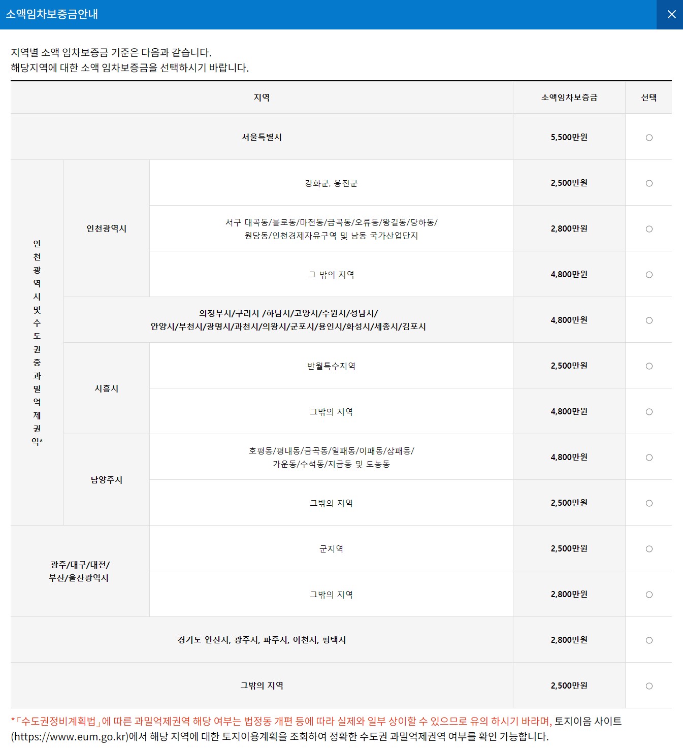 소액임차보증금 안내