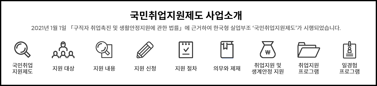  2023 국민취업지원제도 구직촉진수당 1유형 2유형 지원대상 개편내용