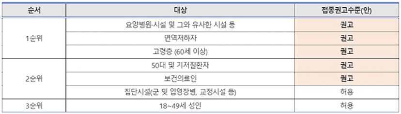  코로나 2가 백신 접종 예약 홈페이지