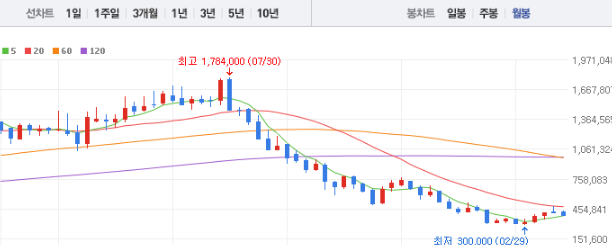 LG생활건강 주가전망 목표주가 배당금