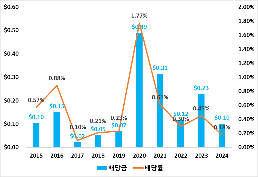 CIBR ETF에 대한 설명 - 미국 AI 사이버 보안 관련 주식 기업 ETF에 대한 모든 것!(CIBR vs HACK vs ...