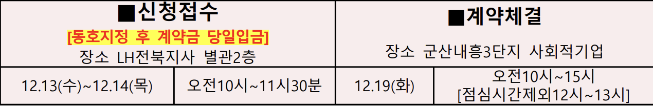 신청접수․계약체결