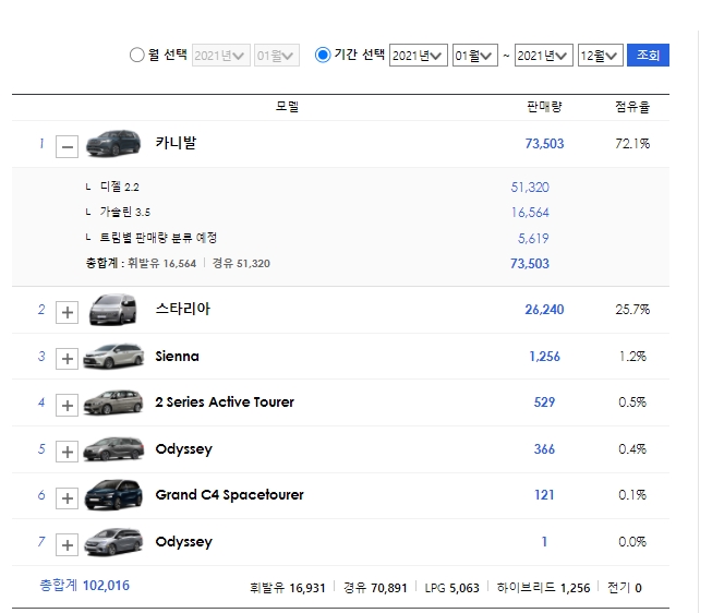 기아 카니발 판매량