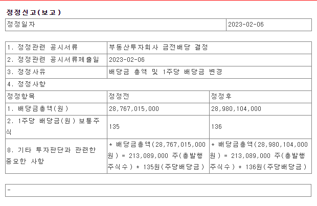 ESR Kendall Squares 수정 보고서