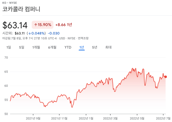 코카콜라-차트