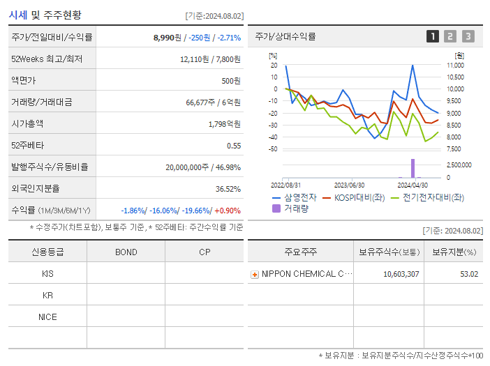 삼영전자_기업개요