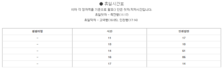 수인분당선 청량리역 시간표