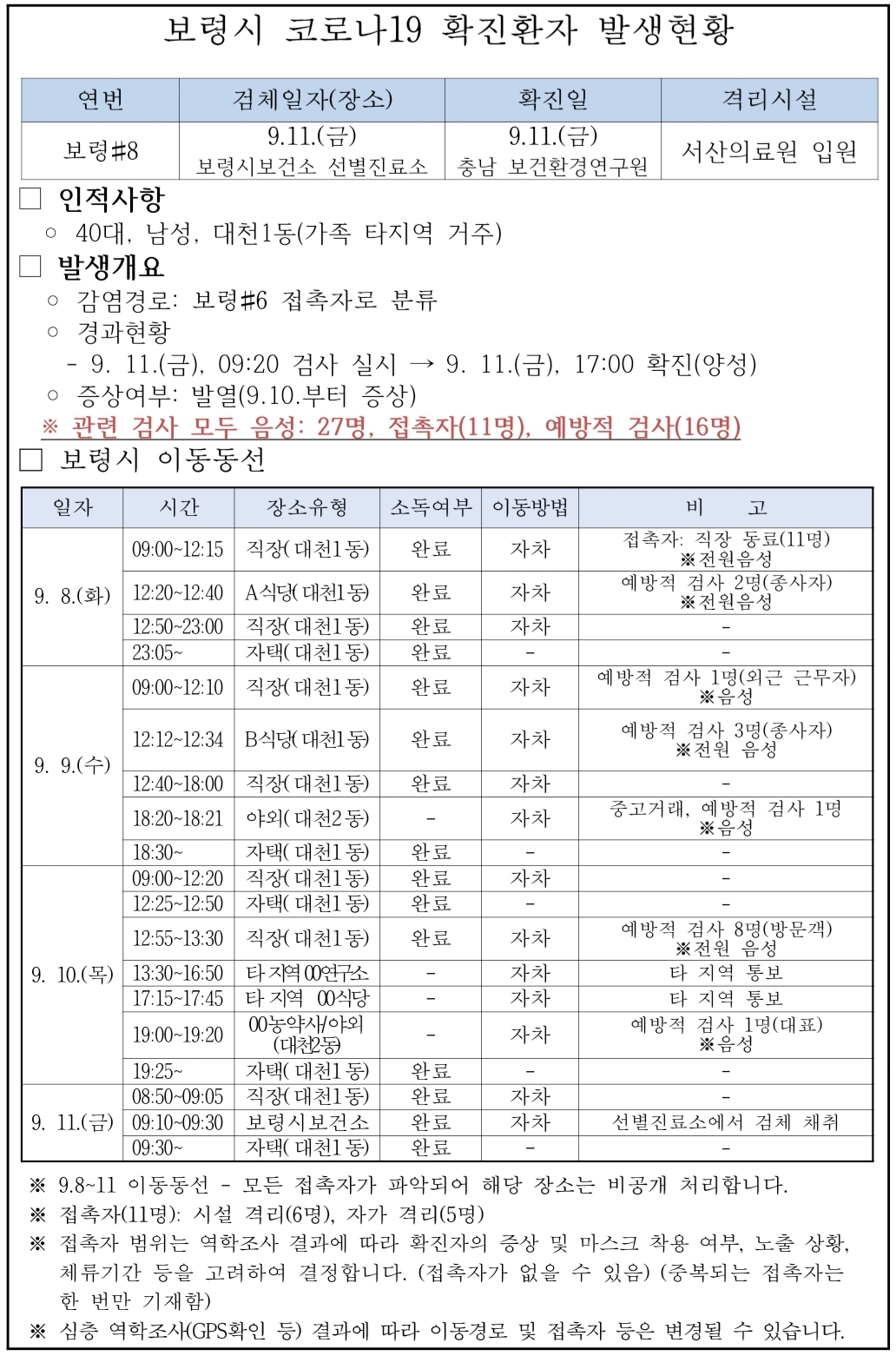  보령시 8번 9번 명천동 코로나19 확진자 발생 동선은?