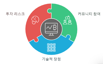 25년 봉크