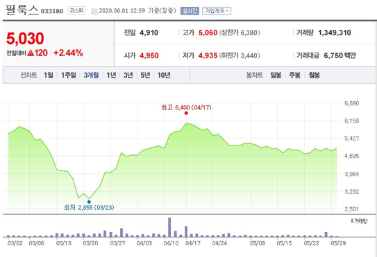 주식 전기자동차배터리 관련주 필락스 주가 4차 산업혁명 9