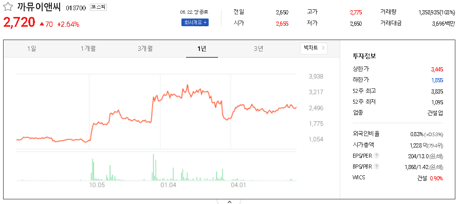  유시민 관련주 대장주 TOP9