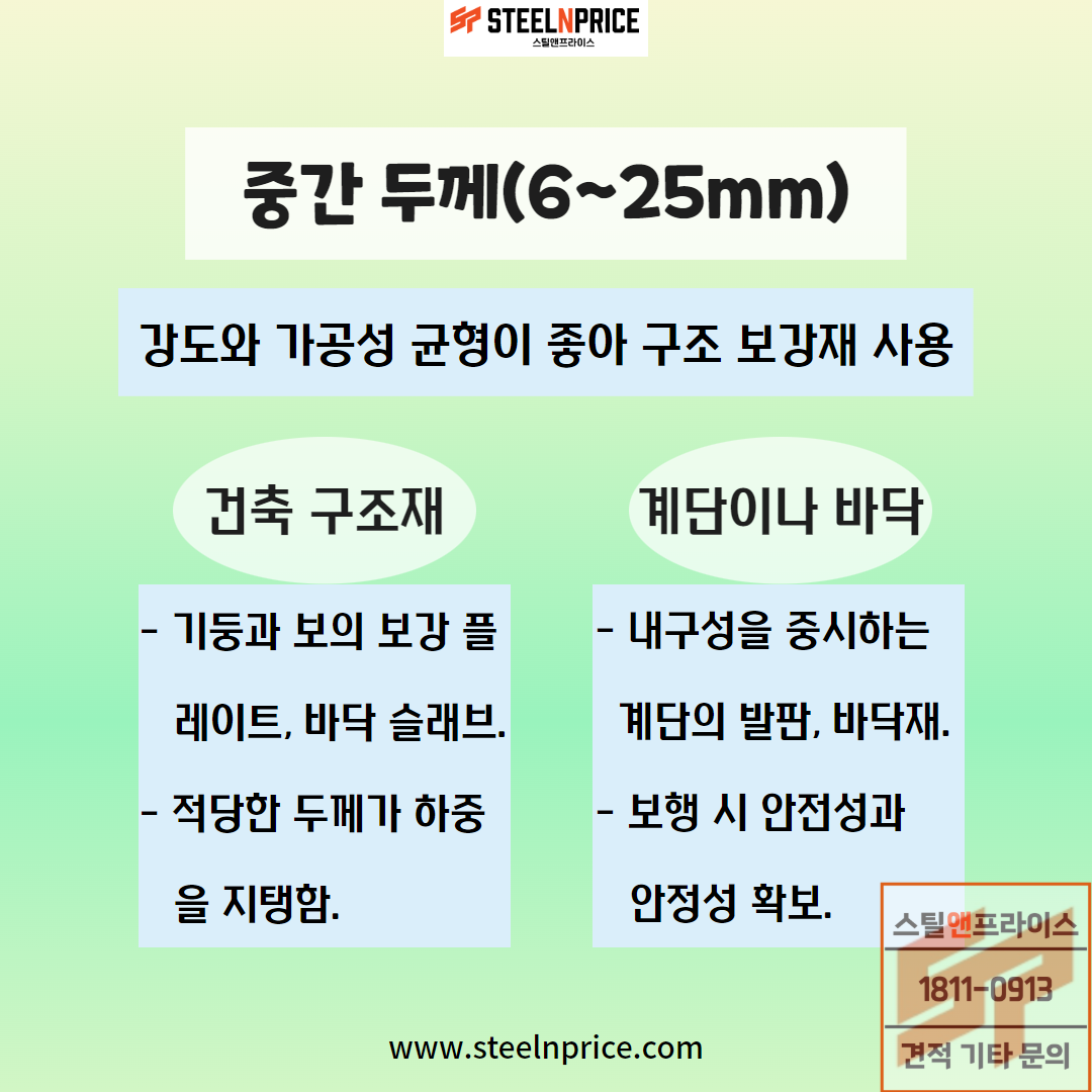 중간 두께의 철판