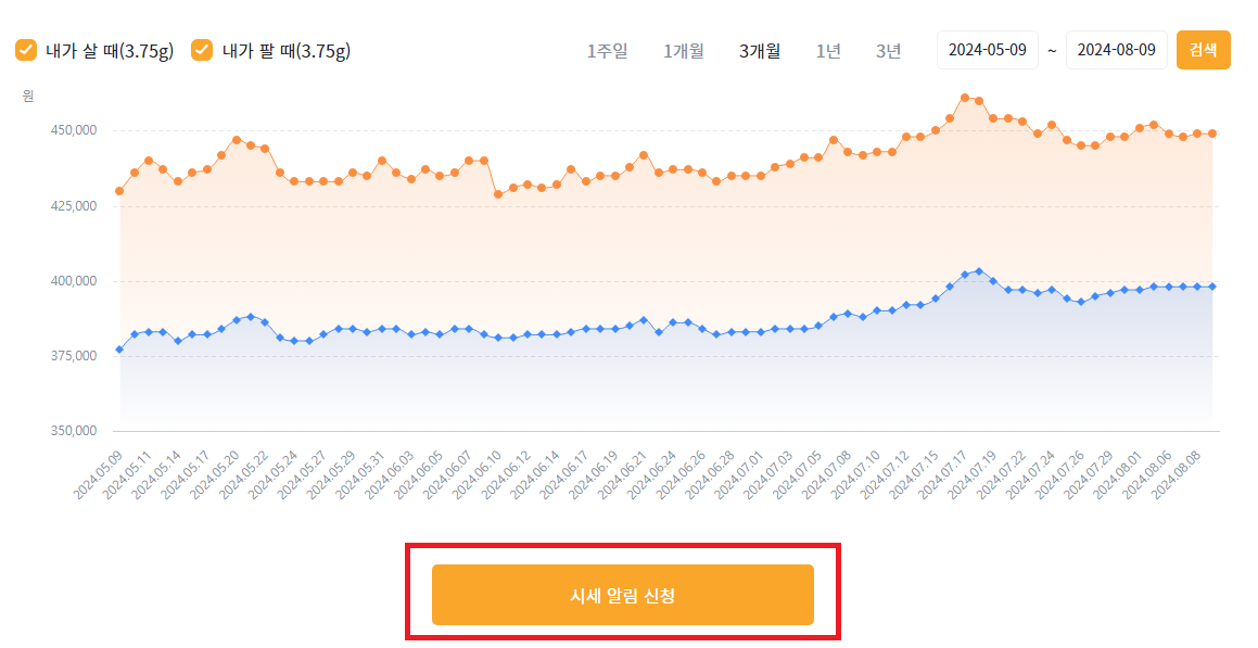 오늘의 금시세 한돈 가격 확인하기