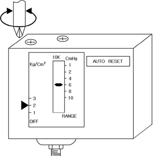 (그림 1) 압력스위치의 조정 例