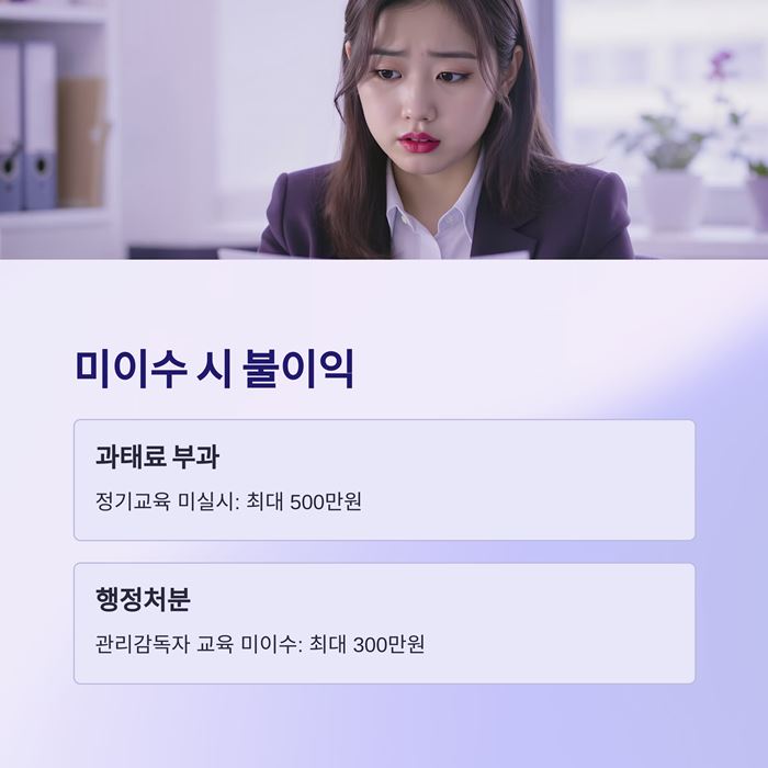 산업안전보건교육 온라인 시험 시간 및 대상 사업장 요약 이미지