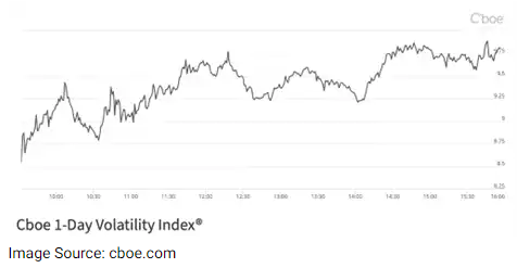 Image Source: cboe.com