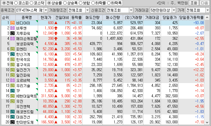 시간외 단일가 특징주