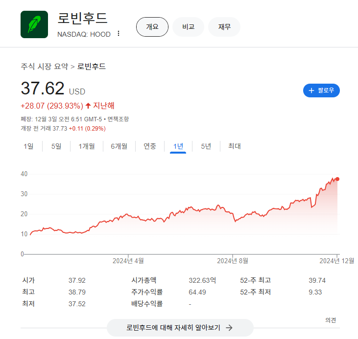 시바이누코인-관련주-로빈후드
