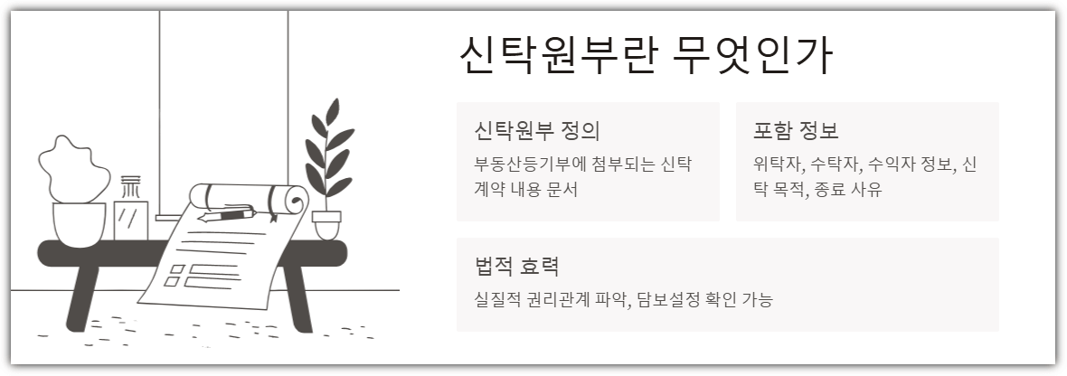 신탁원부란 무엇인가