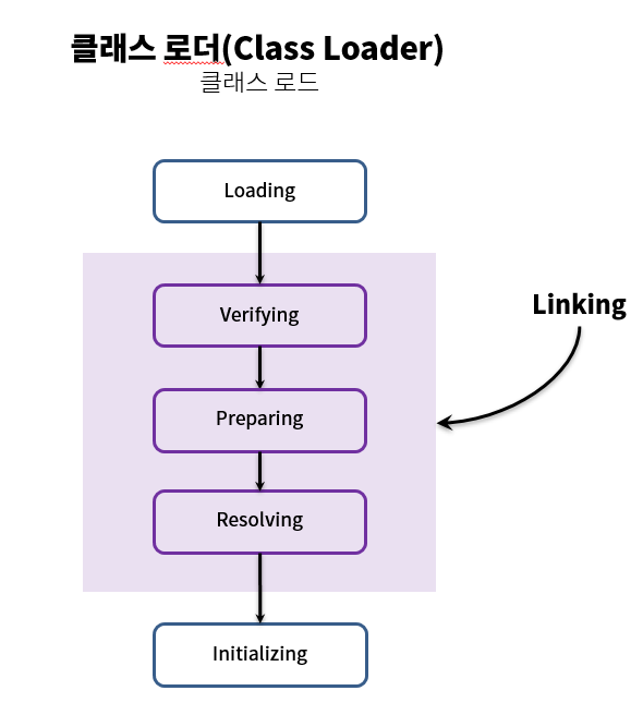 jvm-Class Loader