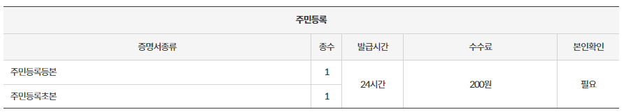 대구 무인발급기