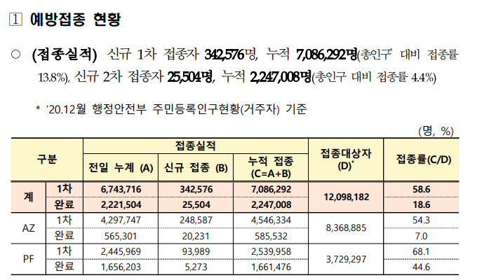 유치원 교사 백신