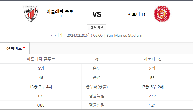  아틀레틱빌바오 지로나 2월20일 라리가분석