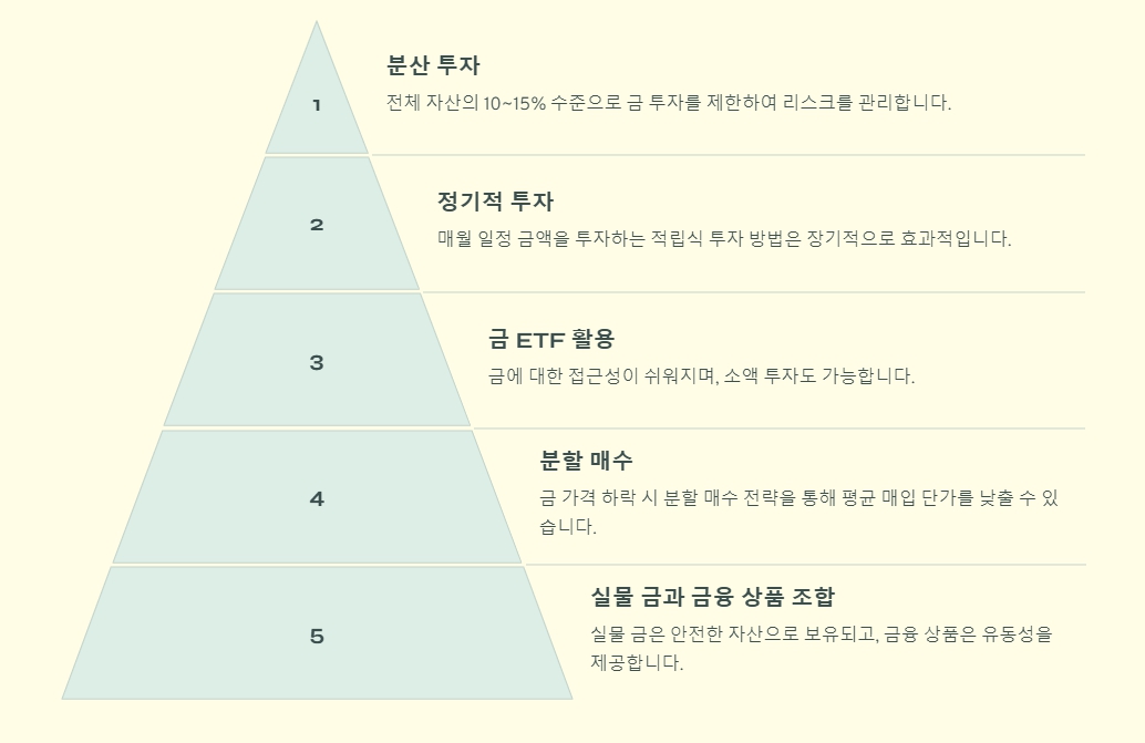 금시세 전망과 투자 타이밍은 언제일까?