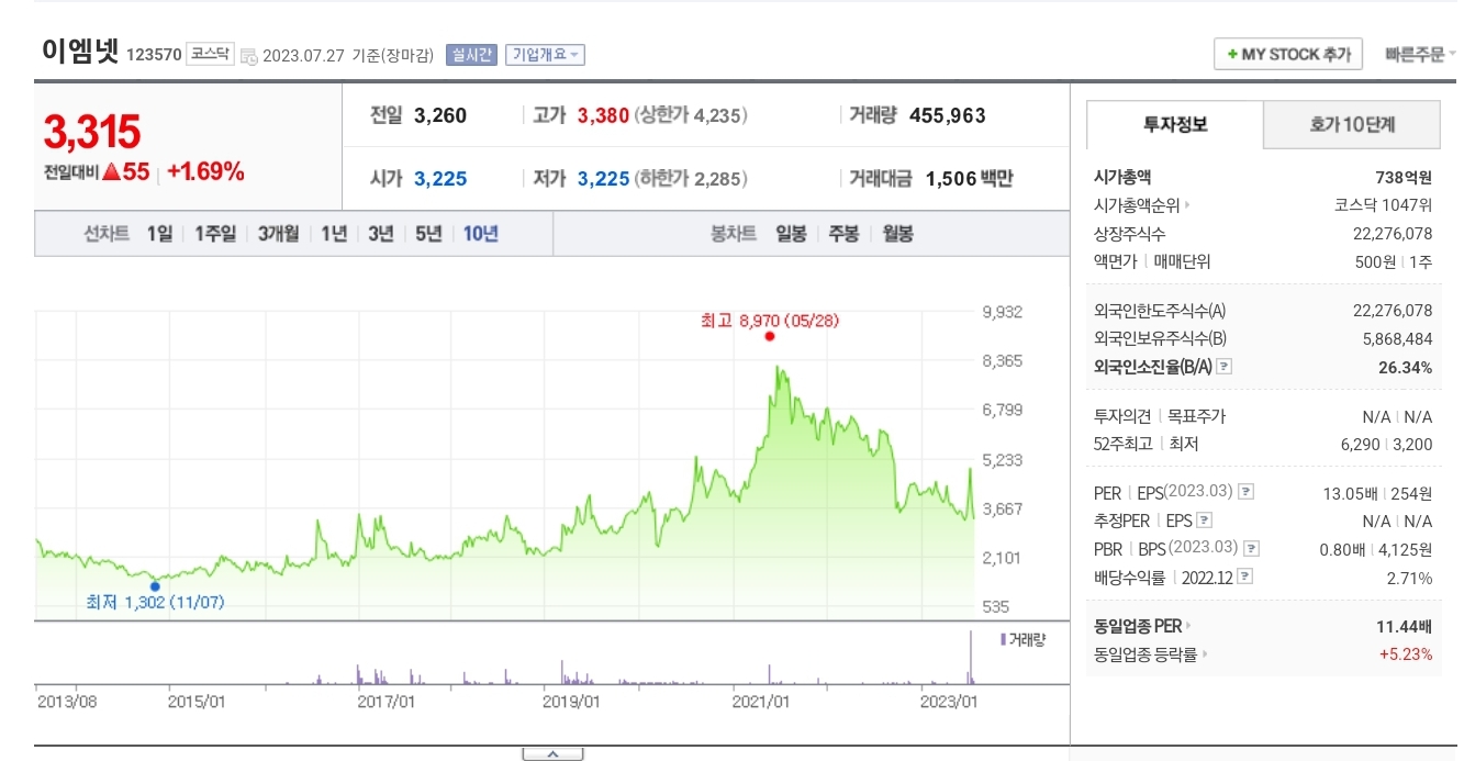 스레드 관련주 이엠넷