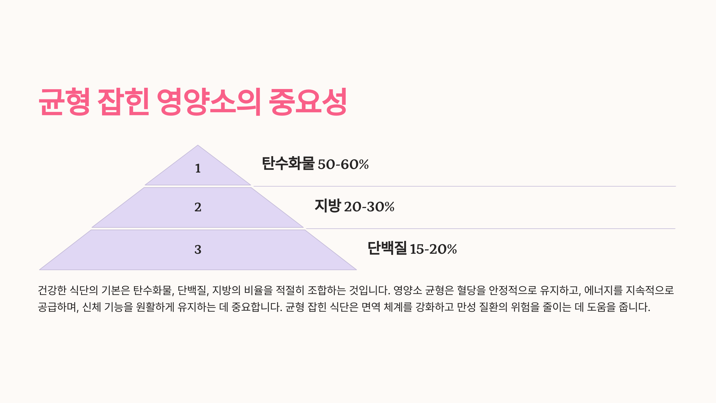 균형 잡힌 영양소의 중요성