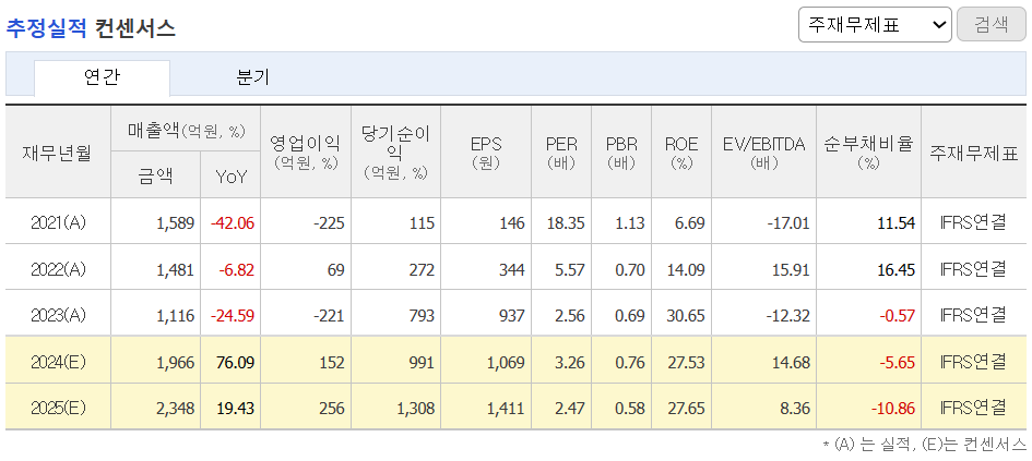 추정실적