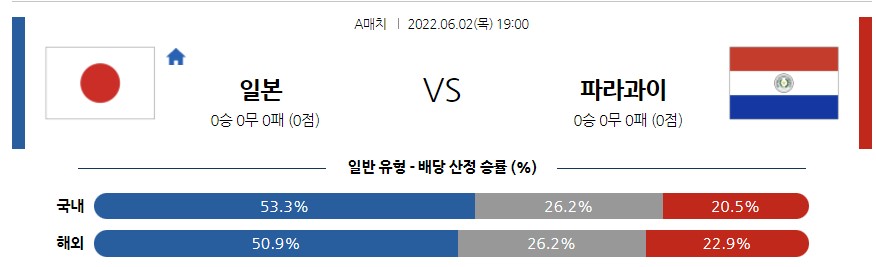 &lt;프로토 승무패&gt;2022년 6월2일 A매치 [일본 vs 파라과이]