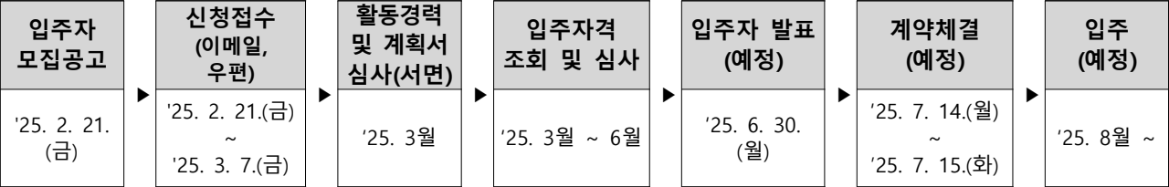 창동-아우르네빌리지-공급일정