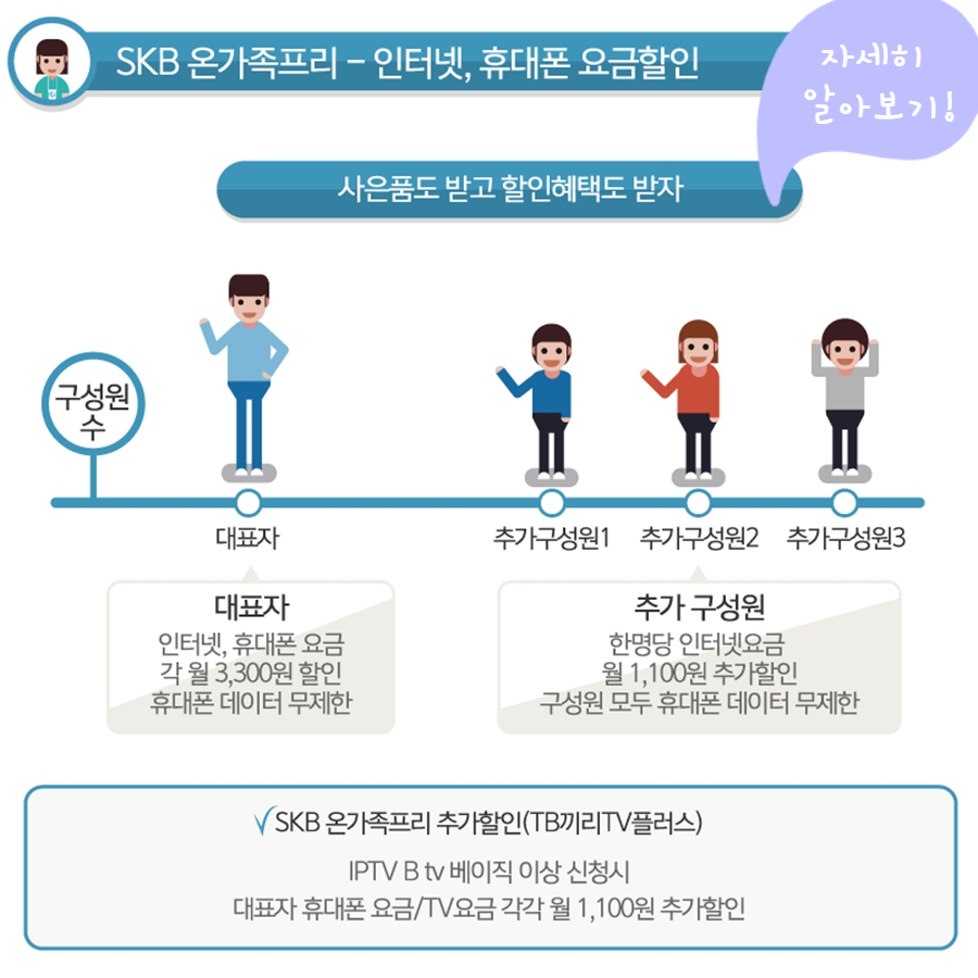 1년사용후기! Btv채널, 리모컨, UHD셋톱박스 SK브로드밴드인터넷 SK온가족프리 TV인터넷 4