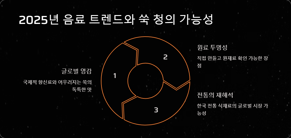 쑥 청 만들기, 여름 음료로 즐기는 봄맛