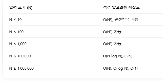 백준 11047 파이썬 동전0