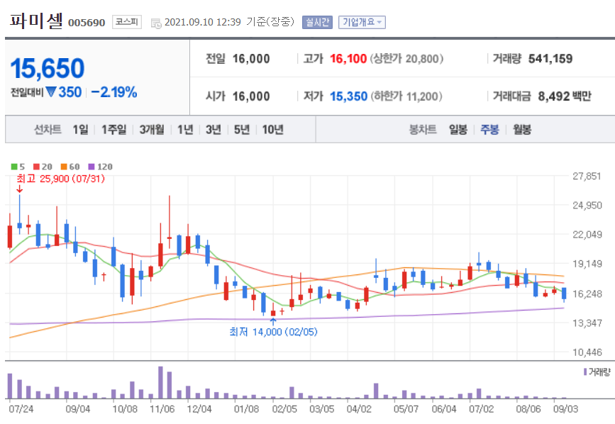 모더나 관련주 대장주