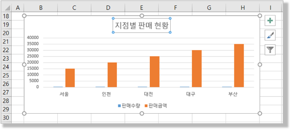 "차트 제목" 객체를 선택한 모습 ("차트" 선택 > "차트 제목" 선택)